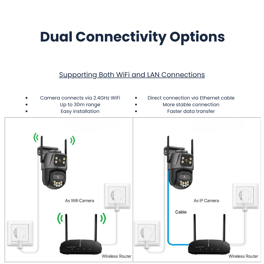WiseSec TwinGuard™