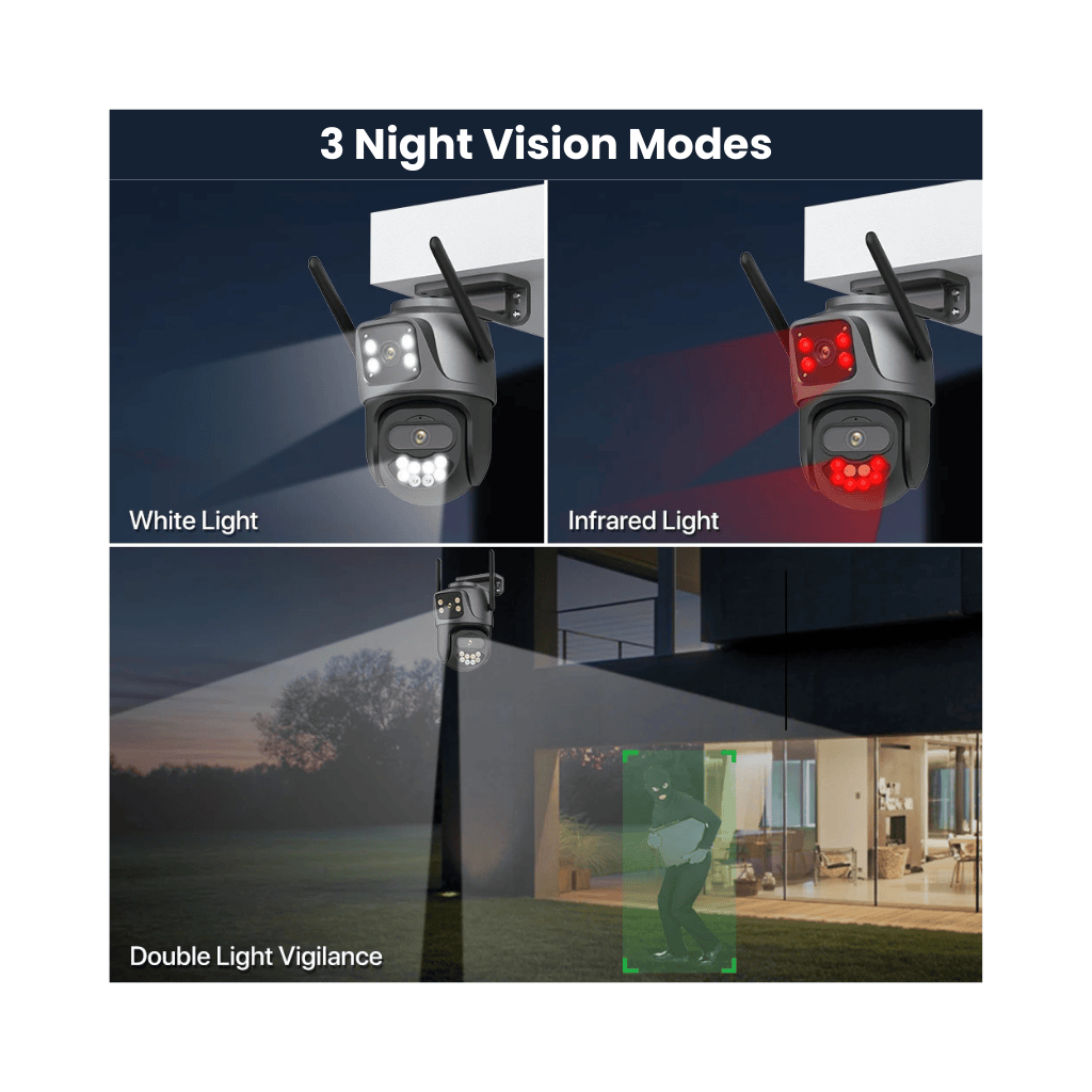 WiseSec TwinGuard™